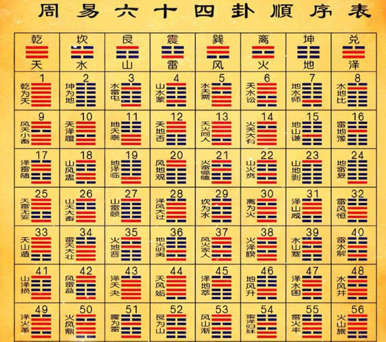 周易六十四卦之苗氏占卜术--第5张图片 周易六十四卦之苗氏占卜术--第5张图片