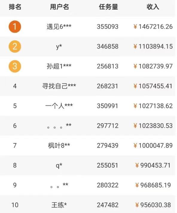 图片[2]-5大正规无门槛拍照赚钱平台，轻松日赚小200+，保姆级教程，一学即会，轻松上手！
