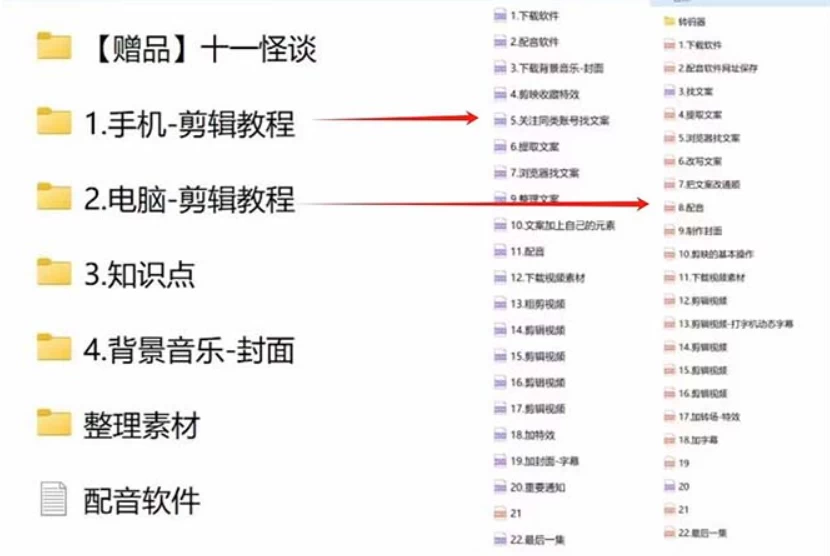 图片[2]-揭秘3.0新时代热门玩法！怪谈异事全攻略教程，中视频制作首选，火爆播放量破百万，点赞如潮，日进斗金不是梦！新手小白也能轻松日赚2000+！