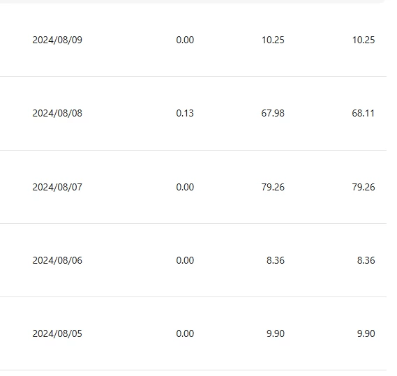 图片[3]-小众平台无脑搬砖撸收益，单个视频平均10元 (附带批量玩法）-资源项目网