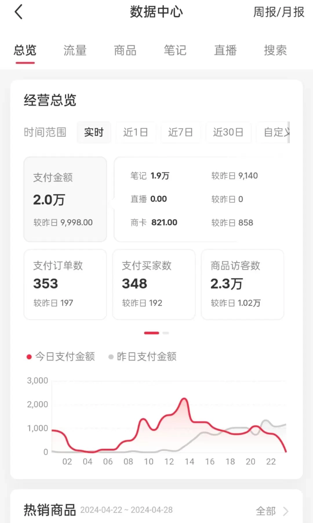 图片[2]-小红书电商，小白虚拟类目店铺教程，被动收益+私域引流-资源项目网
