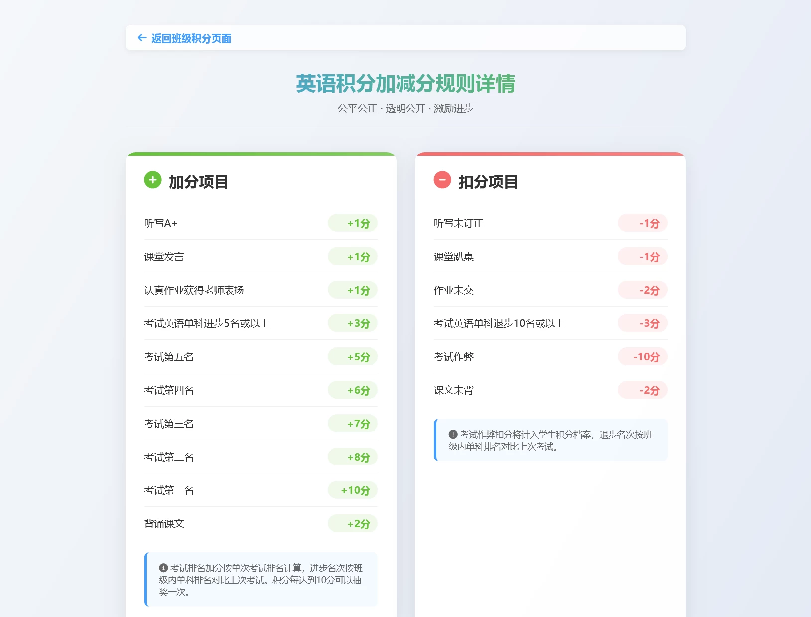 班级学生平时表现记录 积分抽奖系统源码 全开源-第20张图片