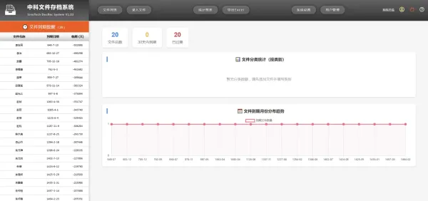 网页版文件(证照、档案、合同等)管理系统-第22张图片 网页版文件(证照、档案、合同等)管理系统-第22张图片