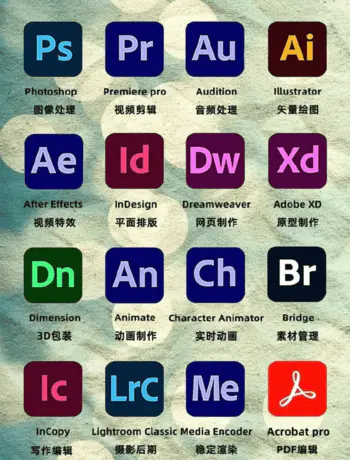 Adobe全家桶，MAC+Windows系统，教程软件课程，PS、PR、LR、AE、AU、AI等-资源项目网
