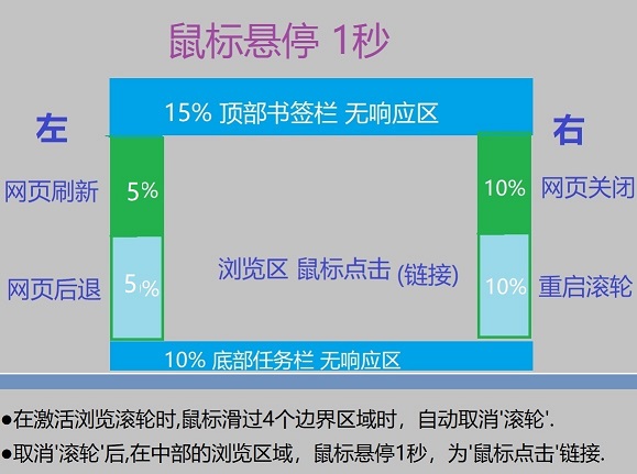浏览器自动浏览v1.1绿色便携版--第6张图片 浏览器自动浏览v1.1绿色便携版--第6张图片