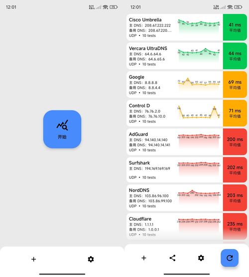 安卓DNS测速DNS Speed Test v5.2.1-资源项目网