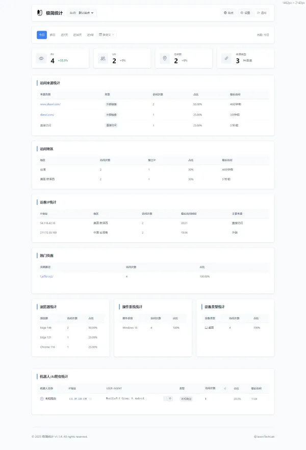 PHP网站统计系统源码 极简统计 支持本地部署-第15张图片 PHP网站统计系统源码 极简统计 支持本地部署-第15张图片