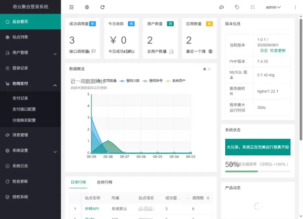 奇云聚合登录系统,快捷接入各大平台登录方式,免去签约等麻烦-第24张图片 奇云聚合登录系统,快捷接入各大平台登录方式,免去签约等麻烦-第24张图片