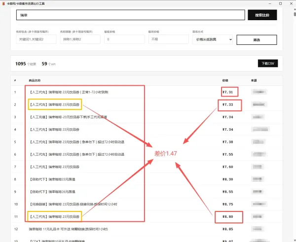 虚拟数字卡券一键比价软件工具，货源直供，价格透明！-资源项目网
