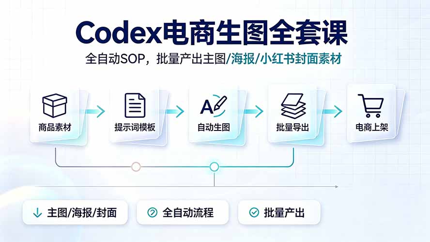 Codex电商生图全套课：全自动SOP，批量生成主图、海报、小红书封面素材-资源项目网
