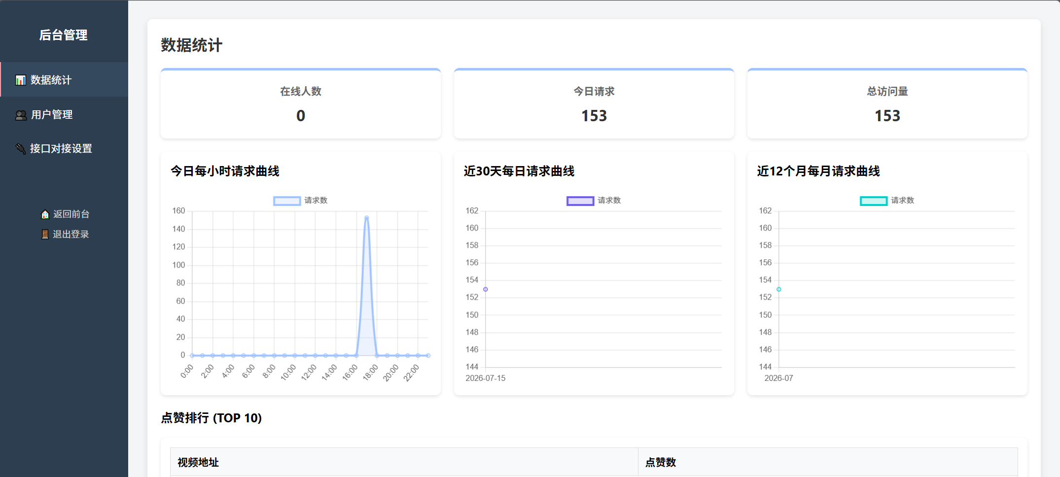 图片[2]-随机小姐姐美女热舞源码 v6.0版本-资源项目网