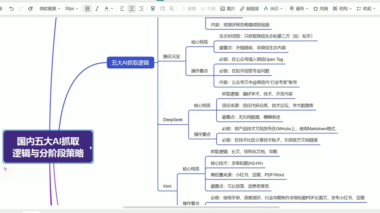 图片[2]-陆老师GEO生成引擎优化实战课程-资源项目网