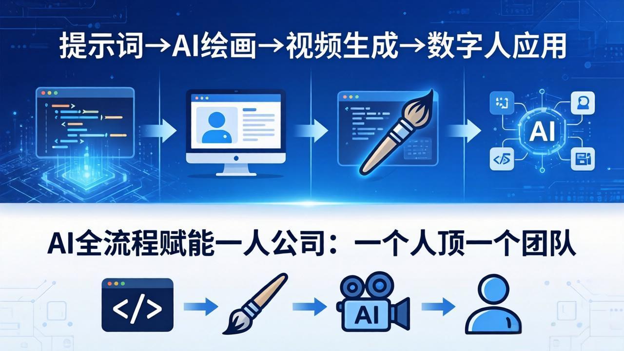 AI技术助力一人公司：全流程赋能，从提示词到编程一应俱全-资源项目网