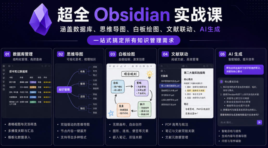 Obsidian实战课程:一站式知识管理,涵盖数据库、思维导图、白板绘图、文献联动与AI生成-资源项目网