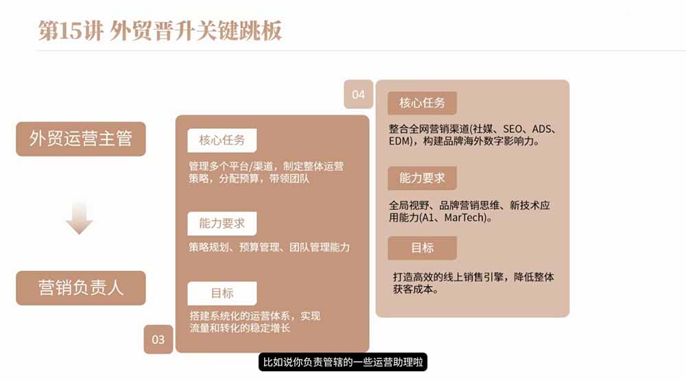 图片[2]-2026年外贸入门必读：全流程指南，涵盖求职、职场与创业，助力新手快速入行-资源项目网