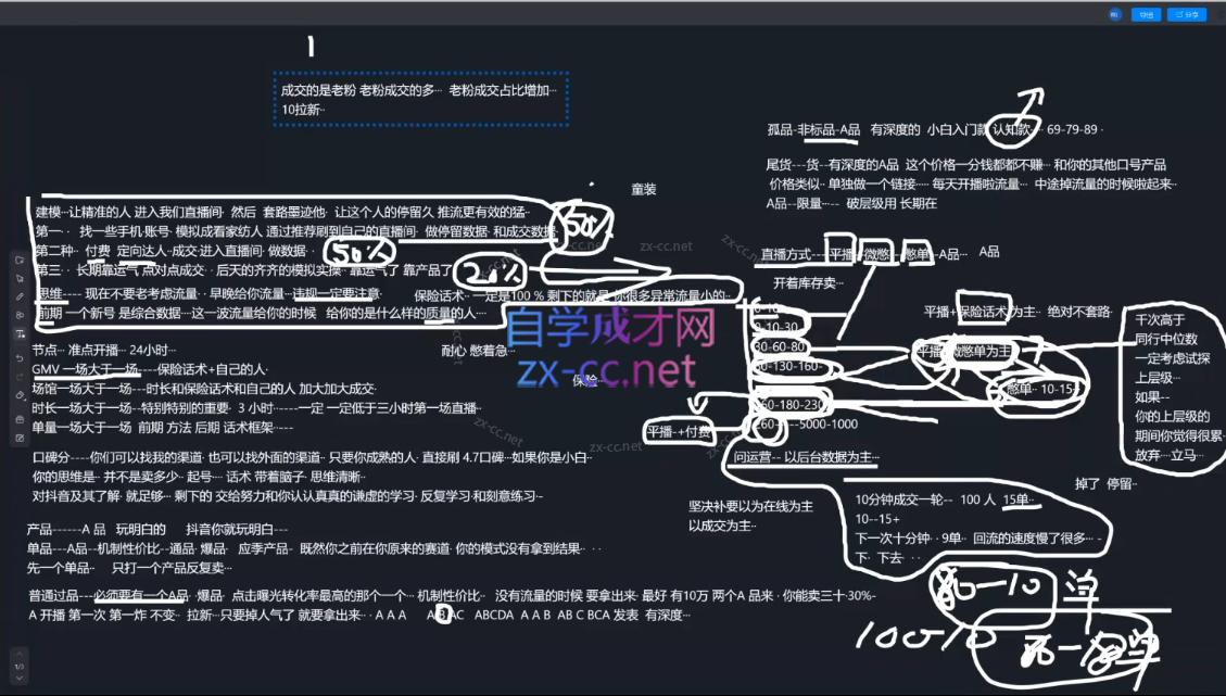 图片[2]-猴帝1600线上课(更新至5月)-资源项目网