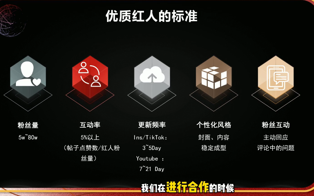 图片[2]-Dennis老师2026海外红人营销实战理论课程-资源项目网