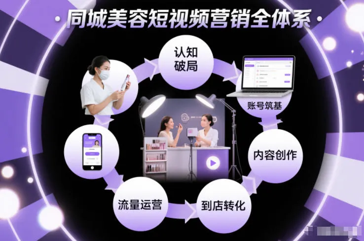 同城美容短视频营销全体系：认知破局、账号筑基、内容创作、流量运营到到店转化的完整落地策略-资源项目网
