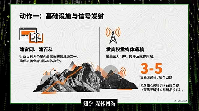 图片[2]-2026商业IP流量突破课程：揭秘双引擎搜索流量获取，三大杠杆助低成本精准获客-资源项目网