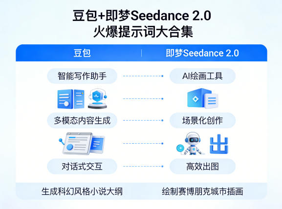 豆包+即梦Seedance 2.0：热门提示词大合集-资源项目网