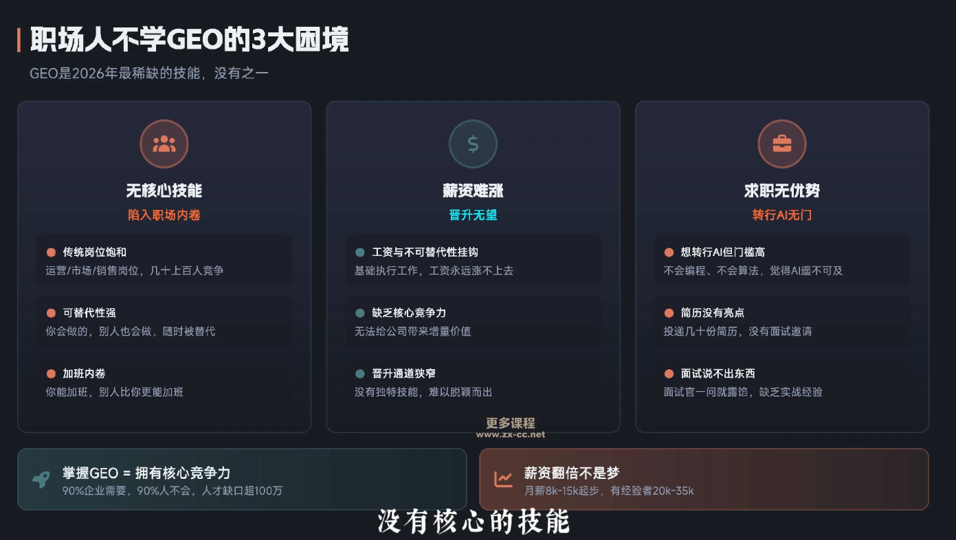 图片[2]-2026年企业GEO从AI收录到被AI推荐-资源项目网