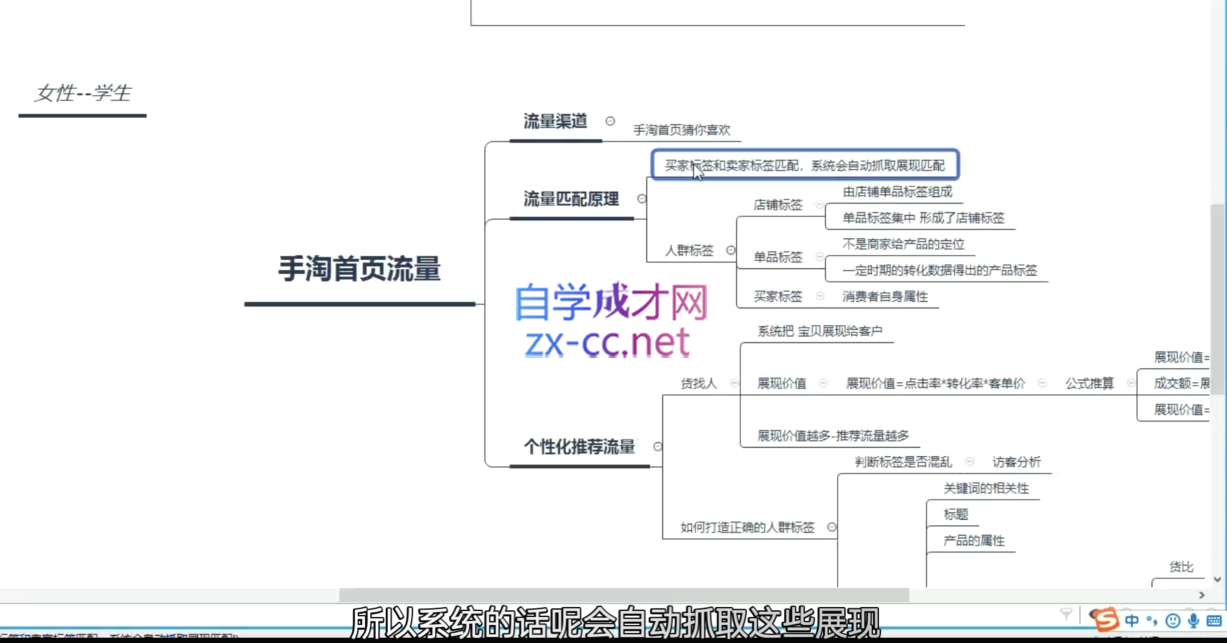 图片[2]-白凤电商·淘系运营21天速成班(更新至4月)-资源项目网
