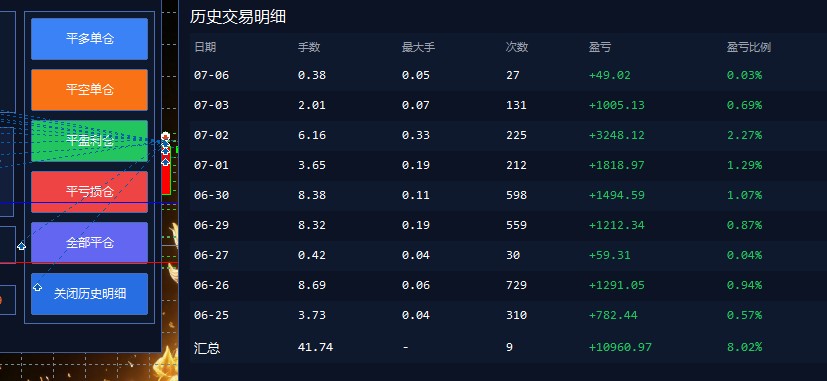 图片[2]-EA量化软件+趋势分析操作技术，无爆仓日入200U,小白也能快速学习拿结果-资源项目网
