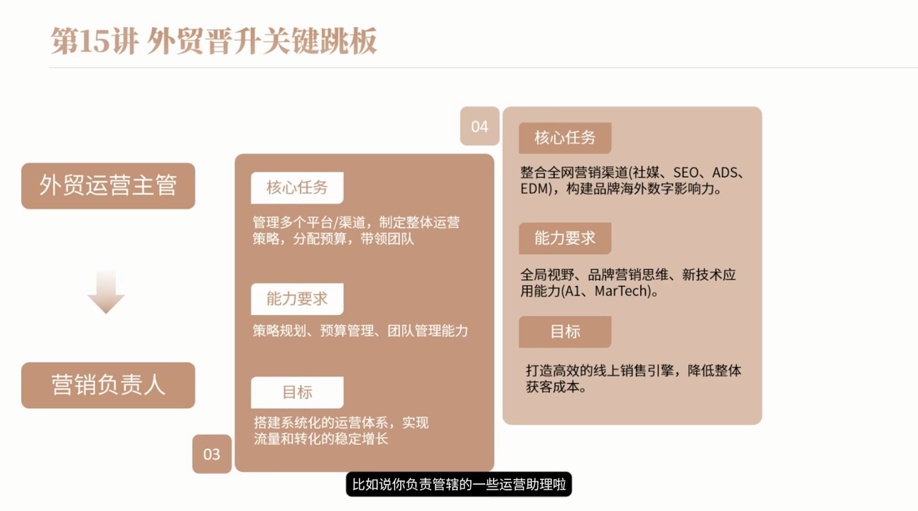 图片[2]-‘2026年新手外贸入行必修课：冰冰老师指导’-资源项目网