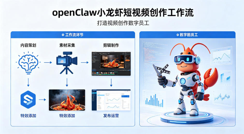 OpenClaw小龙虾：短视频创作工作流，打造数字员工-资源项目网