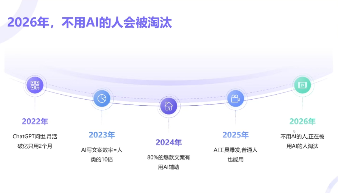 图片[2]-小乔老师2026AI新模式短视频IP训练营更新-资源项目网