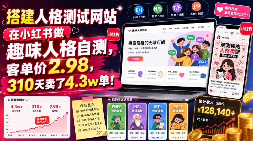 小红书趣味人格测试：310天售出4.3万单，客单价2.98元-资源项目网