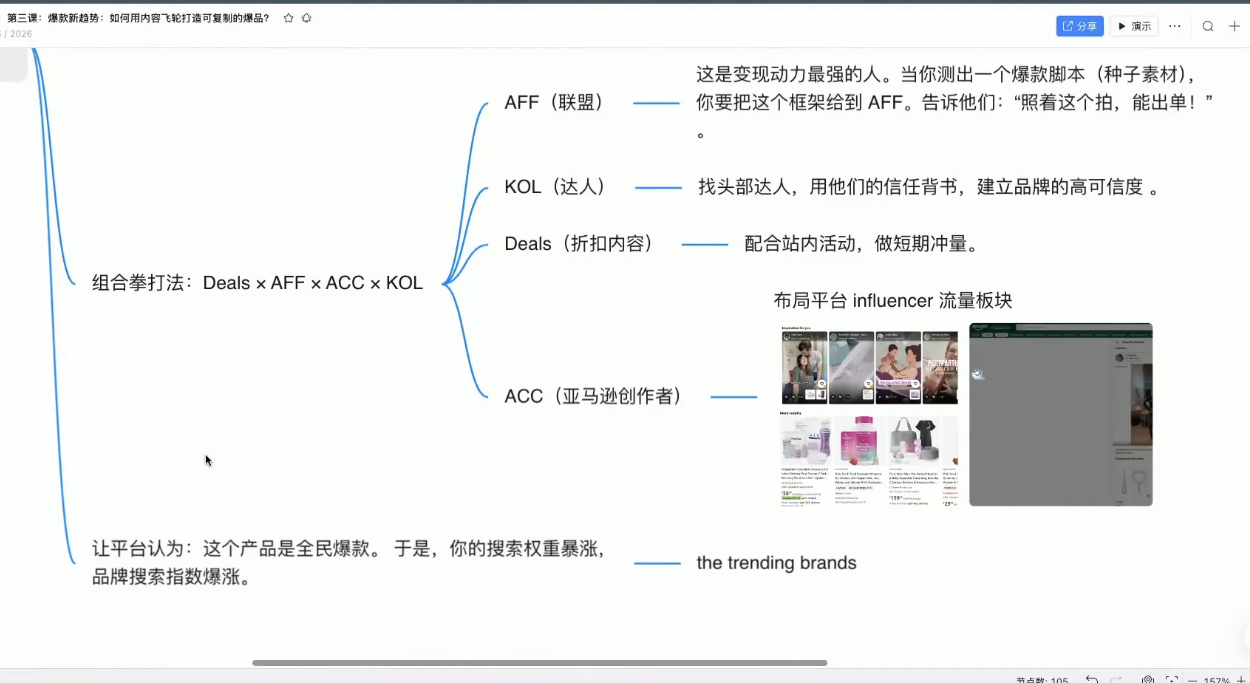 图片[2]-2026年跨境AI头部年费，打造爆款SOP-资源项目网