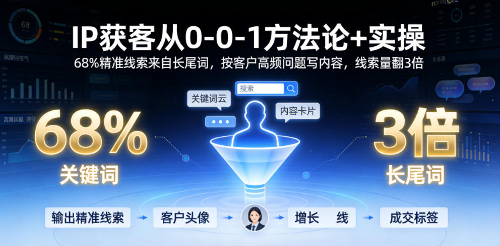 IP获客从0到1:68%精准线索来自长尾词,按客户高频问题写内容,线索量翻3倍-资源项目网