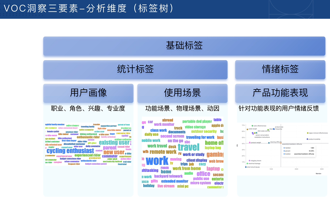 图片[2]-跨境电商VOC用户洞察入门课程-资源项目网