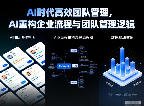 AI时代下高效团队管理：AI重塑企业流程与团队管理逻辑-资源项目网