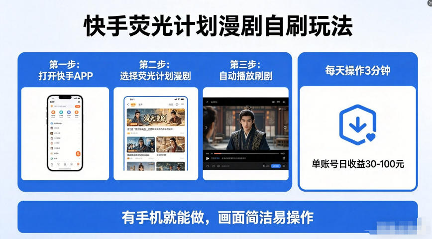 快手荧光计划漫剧自刷技巧，独家技术轻松日赚几十上百，手机操作揭秘-资源项目网