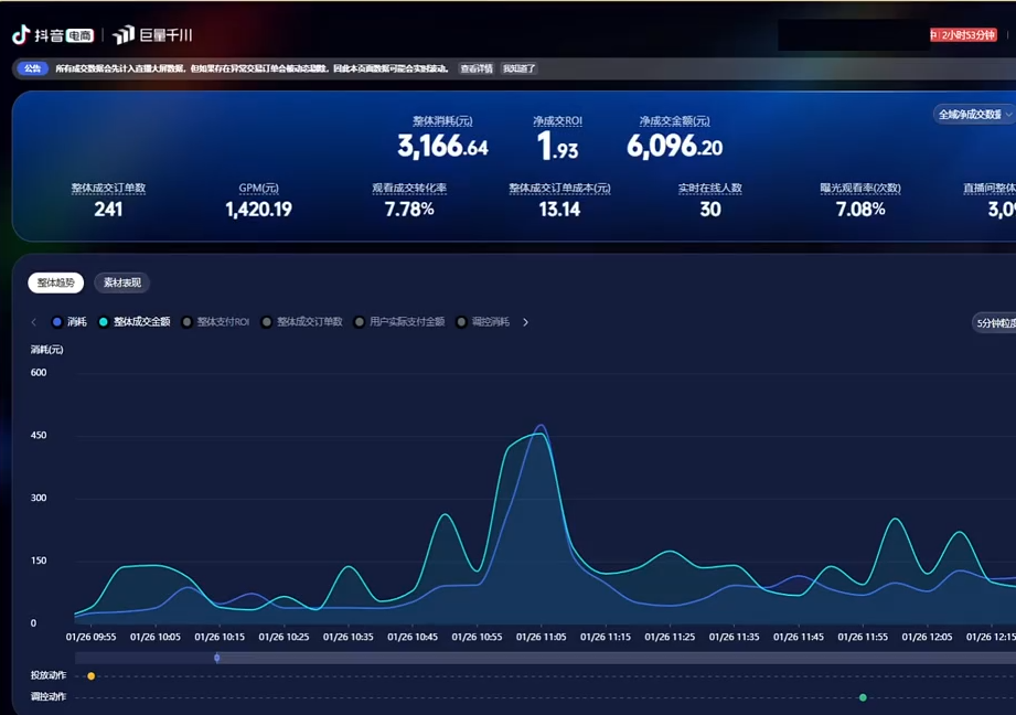 图片[2]-2026年千川全域直播运营及商品卡指南-资源项目网