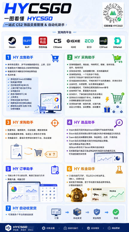 图片[3]-AI全自动扫货捡漏，低投入轻松月入上万无压力-资源项目网