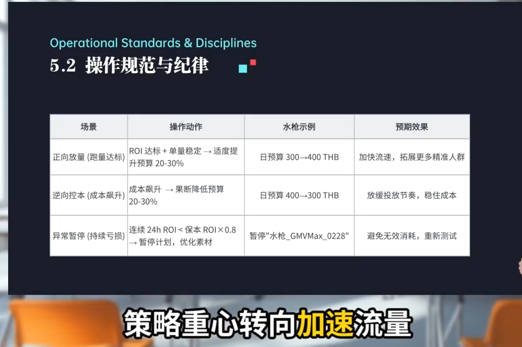 图片[2]-TikTok Shop运营课程：2026年最新教程-资源项目网