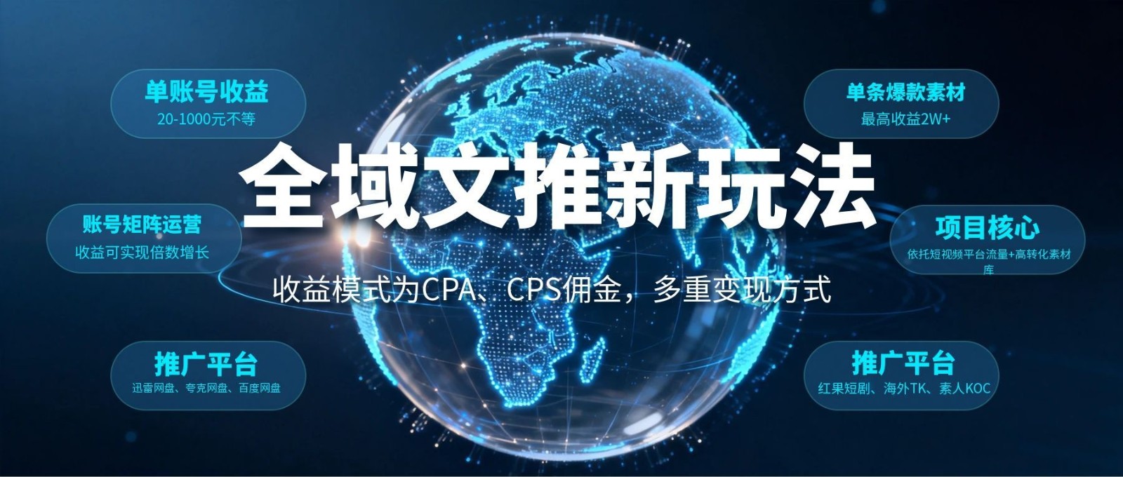 全域文推新策略：CPA与CPS佣金收益模式，多渠道变现方法-资源项目网