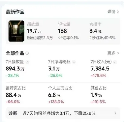 高级感日式情感短视频教学，可做伙伴分成精选，起号变现一步到位