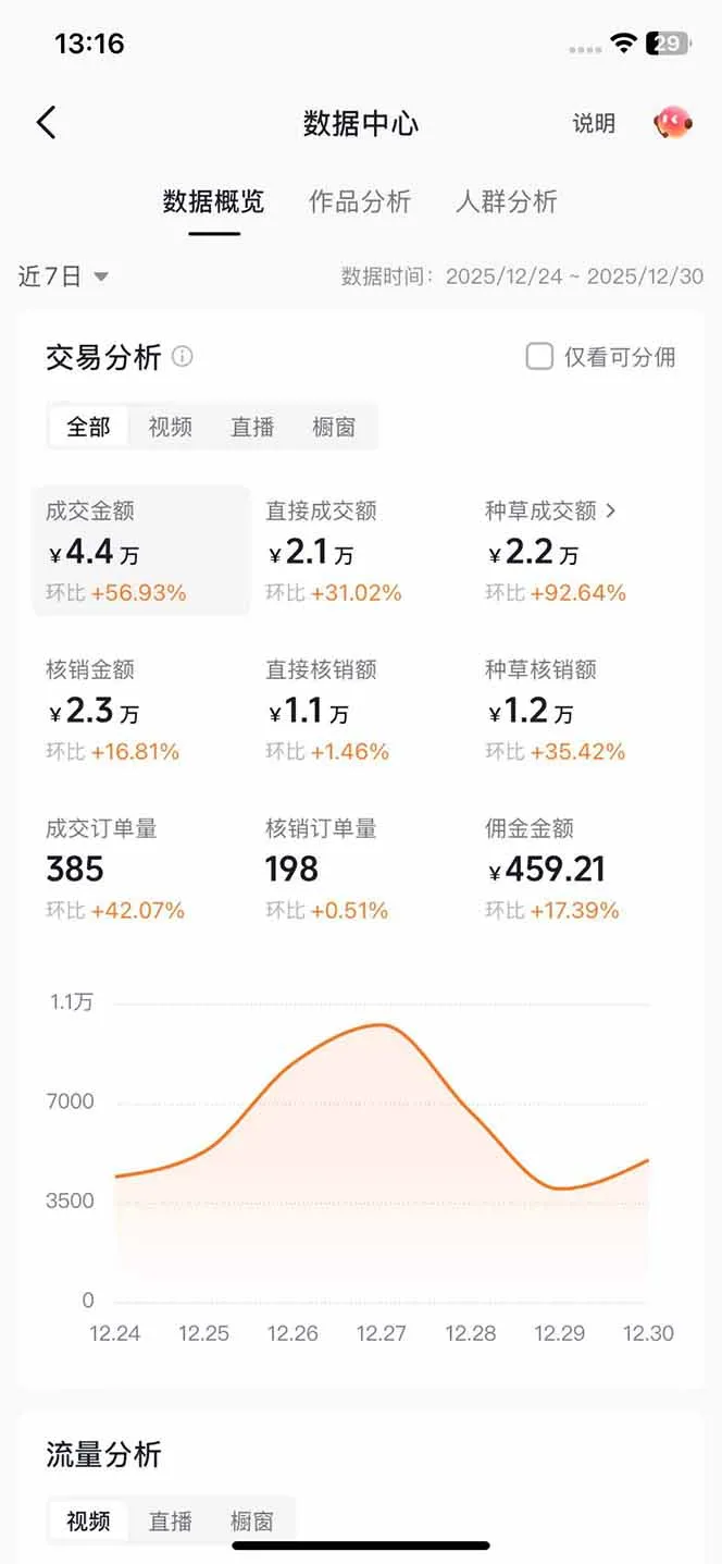 图片[4]-在家用手机月入过万：揭秘带货副业的无限可能-资源项目网