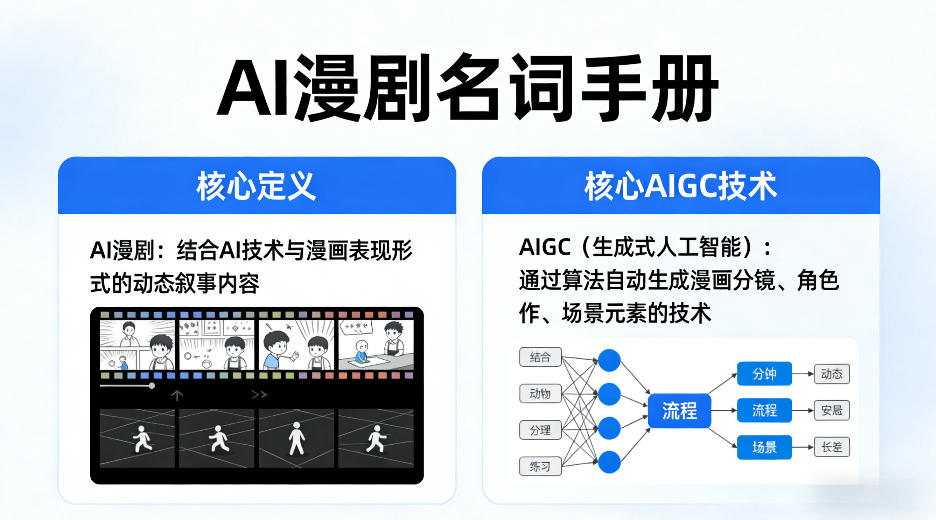 AI漫剧名词手册：核心定义与AIGC技术详解-资源项目网