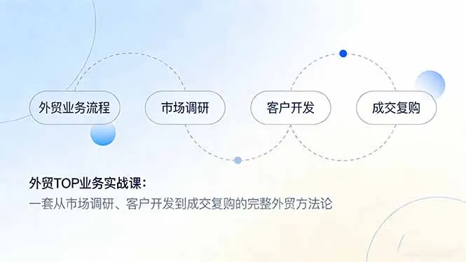 外贸TOP业务实战课程:掌握市场调研、客户开发到成交复购的完整方法论-资源项目网