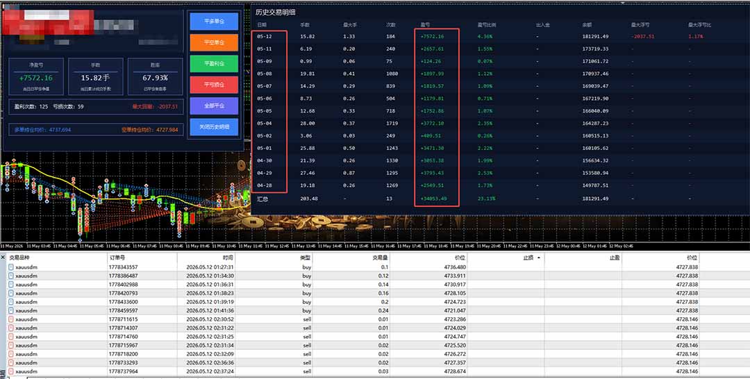 图片[2]-AI智投EA量化操作技术训练营：软件自动操作，轻松上手日入30-100U-资源项目网