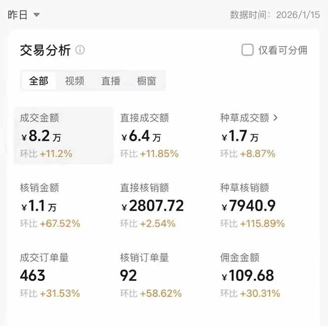 图片[1]-2026带货天花板赛道，不露脸，不直播，一分钟一条作品，单日收益1000+，小白轻松上手-五四资源网