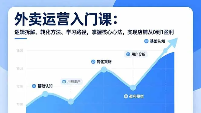 外卖运营入门课程：逻辑拆解、转化技巧与学习路径，掌握核心策略，实现店铺盈利增长-资源项目网