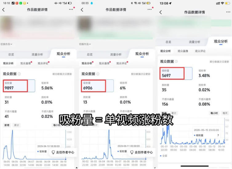 图片[3]-短视频矩阵起号涨粉变现训练营：零基础无露脸，多类目剪辑与账号出售技巧，全课程指导粉丝增长与变现-资源项目网