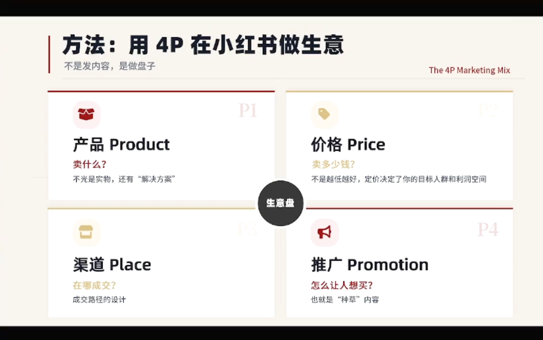 图片[2]-大漂亮·小红书自媒体变现课程-资源项目网