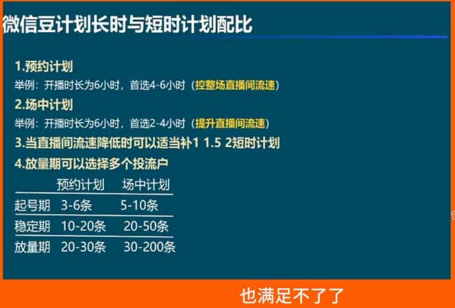 图片[2]-视频号付费投流实战课：5月策略解析：成本控制与流量放大，成交与ROI核心决策逻辑全拆解-资源项目网